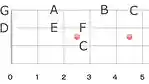 ベースの指板上の音名を覚えるちょっとしたコツ